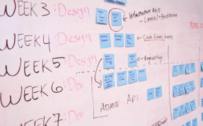 Scope Creep